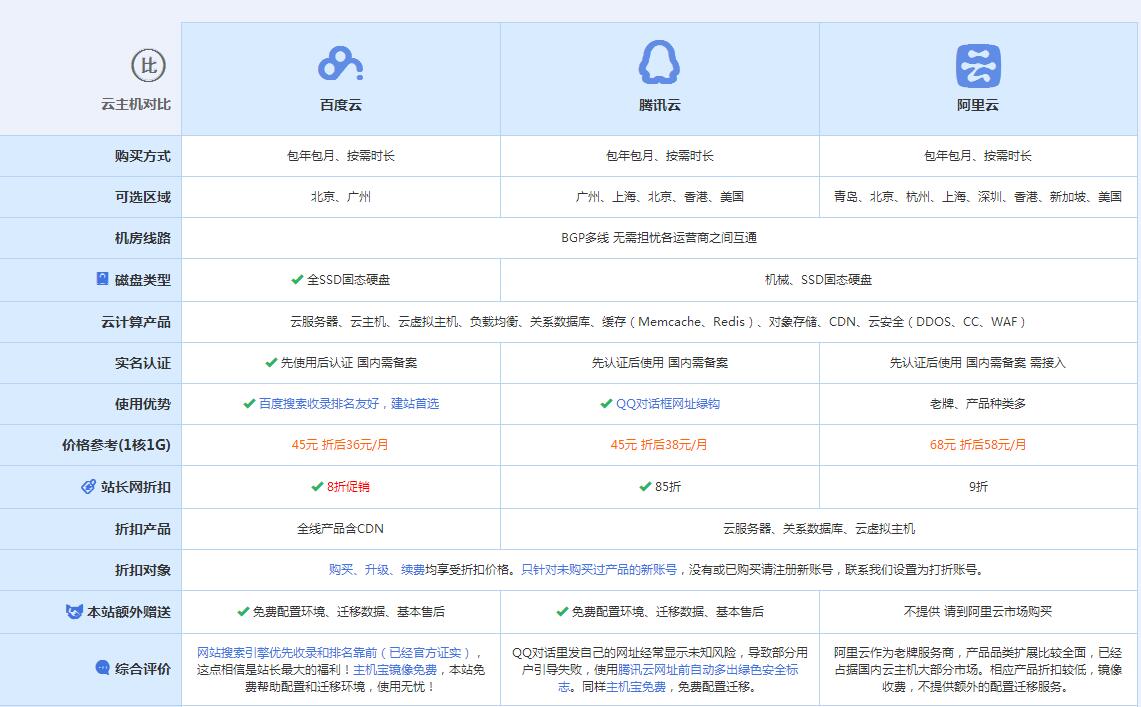 可克达拉云主机代理对比.jpg